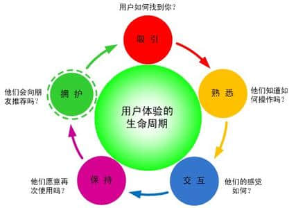 網(wǎng)站建設(shè)用戶體驗?zāi)阕龅搅藛?什么才是真正的用戶體驗