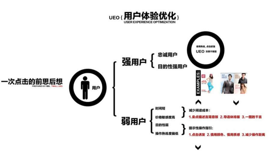 如何提高用戶體驗背后的秘密