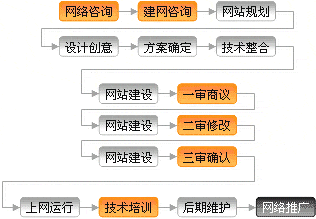 企業在建站前必須知道的事