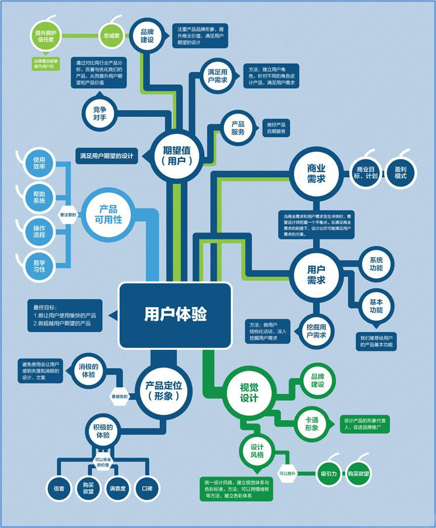 在三線城市，我們該怎樣做微營銷推廣？