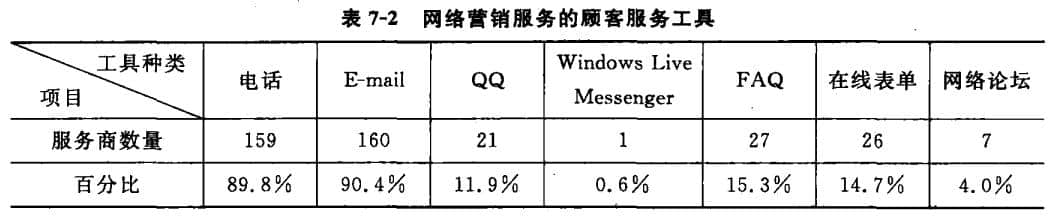 網(wǎng)絡(luò)營(yíng)銷(xiāo)工具