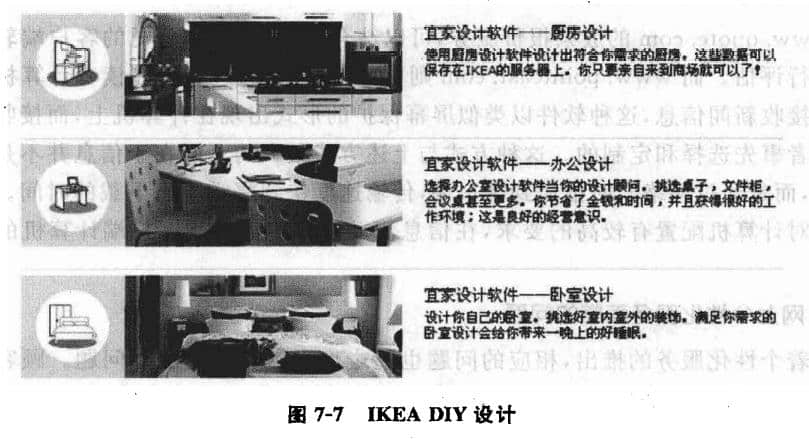 IKEA DIY設(shè)計