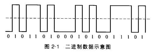 二進制數據示意圖