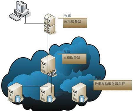 數據存儲技術的原理