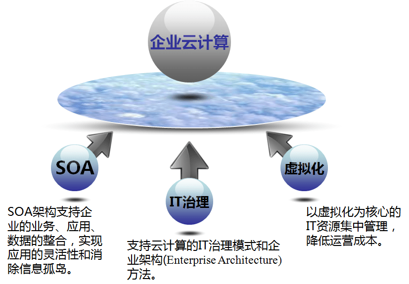 企業(yè)管理與企業(yè)計(jì)算