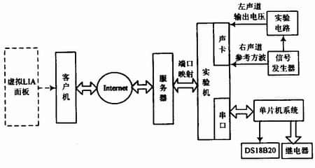 虛擬儀器