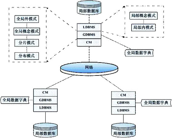 數據庫系統的組成