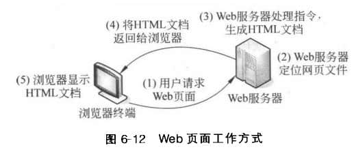 WEB頁(yè)面工作方式