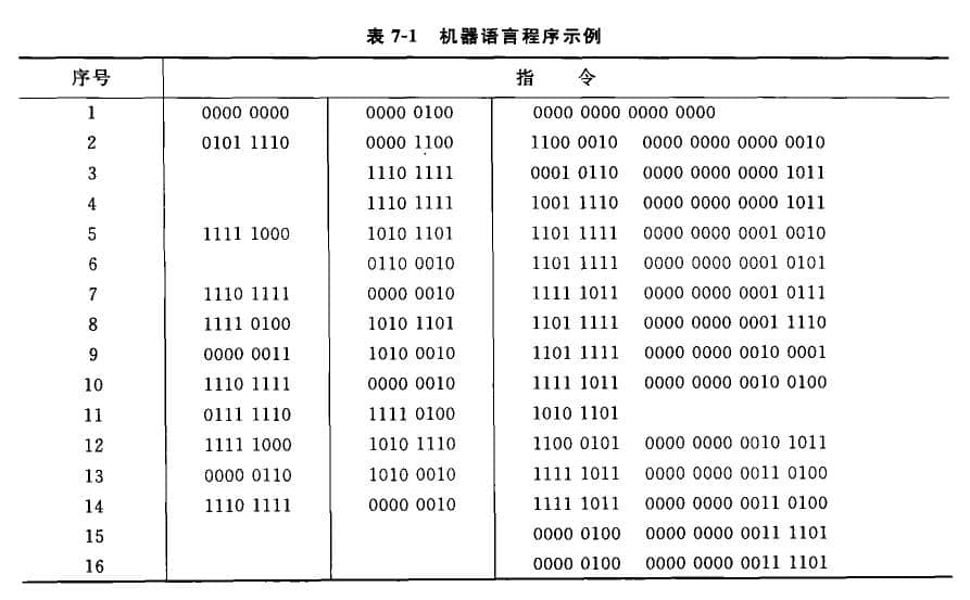 機(jī)器語(yǔ)言和匯編語(yǔ)官