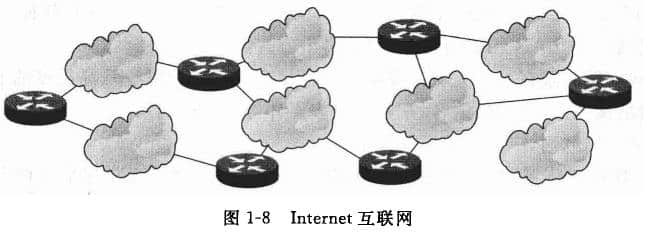 Internet互聯(lián)網