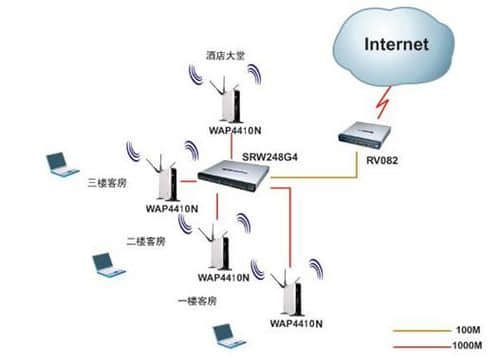 Internet基礎知識