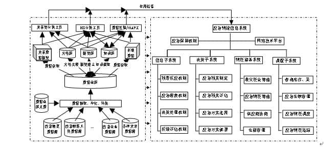 物流網絡