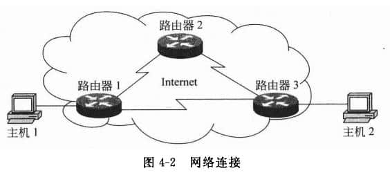 網(wǎng)絡(luò)連接