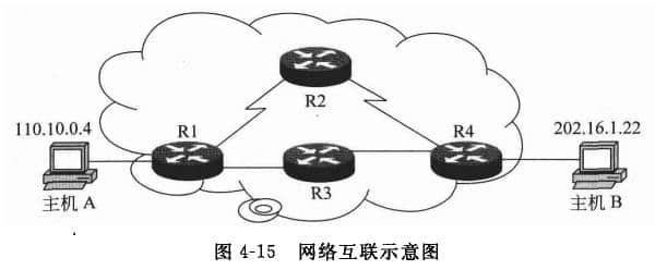 網絡互聯示意圖