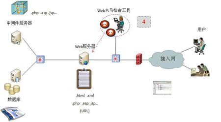 Web數(shù)據(jù)庫