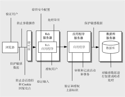 程序設計