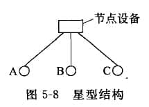 星型結構