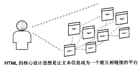 HTML的鏈接設計思想