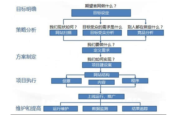 建站前應(yīng)準(zhǔn)備那些資料？