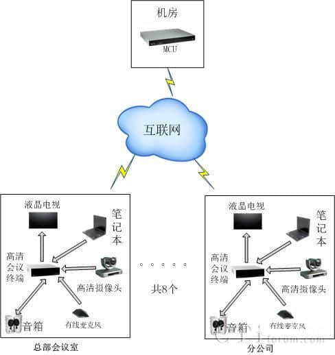 IT軟件及系統(tǒng)解決方案公司建站需求及尚品中國的應(yīng)對(duì)措施