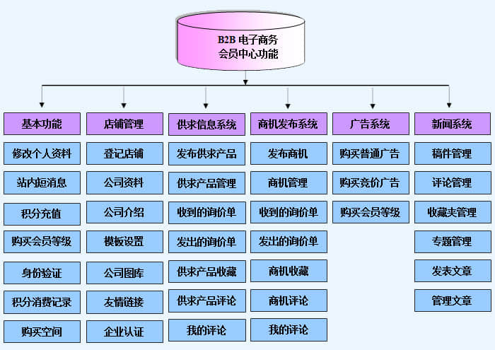 網站整體策劃