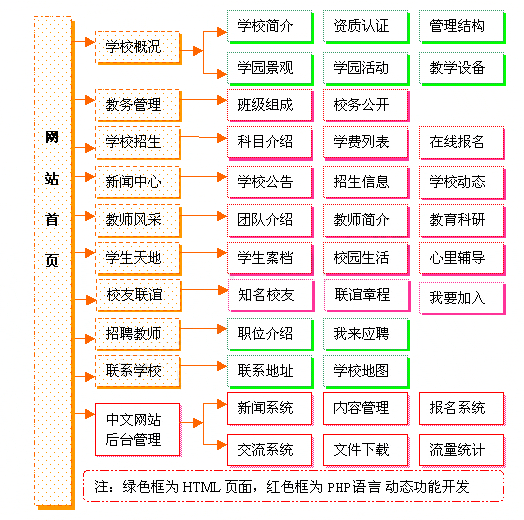 學校網(wǎng)站建設(shè)方案