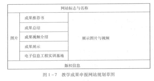 本項目的草圖