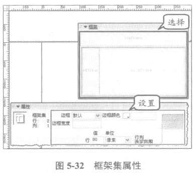 框架集的屬性