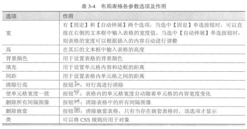 布局表格的參數(shù)設置