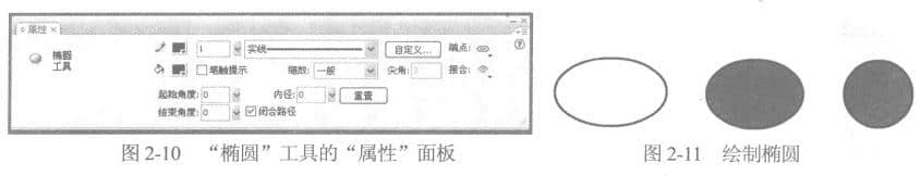 橢圓工具的屬性