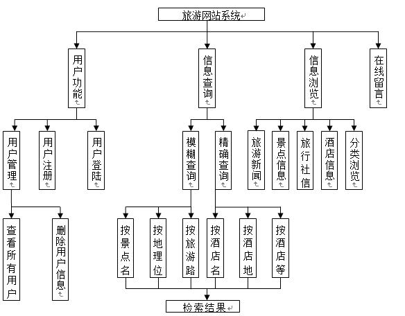 網(wǎng)站欄目設(shè)計(jì)