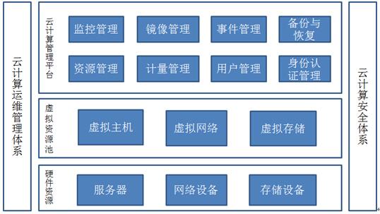 網(wǎng)站設計